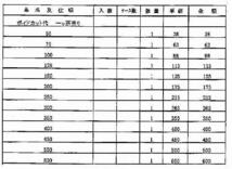 c1▲【全定#772キ060313-3】ボイド紙管　引取り 全国発送可能 90φ　4m長さ　兵庫県たつの市・栃木県い足利市全国各地在庫_画像2