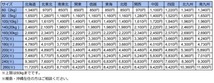 ☆ファイテック 投てき用簡易消火用具 簡単一発消火ボトル 4本セット 消火器 災害に 防災に 未使用品☆_画像5