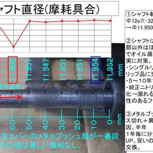 ★RZ250/RZ350 シフトシャフト(4L0-18101-00)用ブッシュ ☆1/新品 ヤマハ純正 RZ250/RD350/RZ250R/RZ350/RZ350Rの画像5