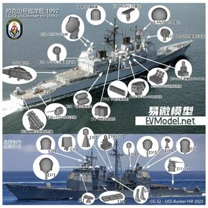 P072 1/700 アメリカ海軍 タイコンデロガ級ミサイル巡洋艦用 3Dプリンター製パーツ 