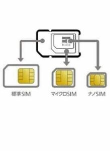 専用出品ープリペイドSIMカード 高速毎月10GB SMS受信可