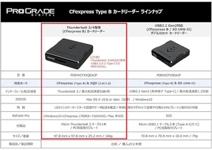 ProGrade Digital (プログレードデジタル) 【CFexpress Type B】 Thunderbolt 3/4専用 シングルスロットカードリーダー (PG04)