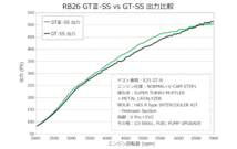 11004-AN011 NISSAN SKYLINE GT-R BNR34用 HKS SPORTS TURBINE KIT/新品未使用_画像2