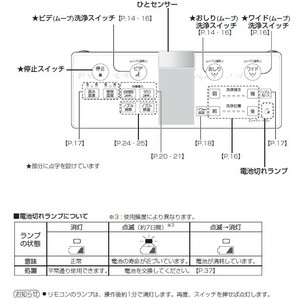 ♪♪【中古美品】 Panasonic DL-WL20-CPビューティトワレ用 赤外線リモコン ひとセンサー一体型 ♪♪の画像5