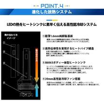 ニッサン セレナ e-POWER (C27系 前期) バルブ LED MONSTER L8400 フォグランプキット 8400lm 爆光 黄色 3200K H8 H8/H11/H16共通 31-A-1_画像9