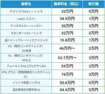 ★実績多数★　品川近視クリニック 紹介券 割引券 　即日10分発行！ICL レーシック　_画像2