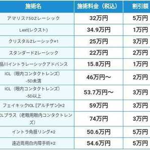 ★実績多数★ 品川近視クリニック 紹介券 割引券  即日10分発行！ICL レーシック の画像2