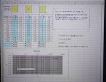 周波数計測結果、グラフ