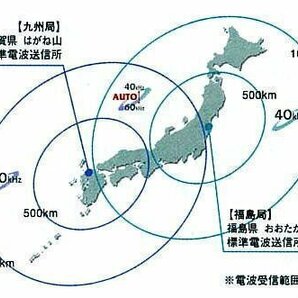 最落1円 訳あり品 セイコークロック製 ピーターラビット 電波掛け時計 CL614M 定価15,000円の画像2