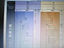 【 タイプD 0.8～1.25号相当 5.3m用】穂先のみ がまかつ Re穂先対応 元径 3.3 ㎜ 長さ108 ㎝ 先径0.75㎜ インテッサ チヌ競技 (D 04_画像10