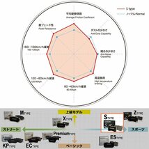 Z33 S-type DIXCEL ディクセル Sタイプ 前後セット 02/7～05/9 Z33/HZ33フェアレディZ Ver.T/ベースグレード 除くブレンボ S S type_画像2