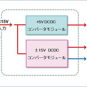 ▼ 入力9V～24V： 出力±15V/200mA +5V/500mA DC-DC電源基板の画像2