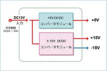 参考：ブロック図