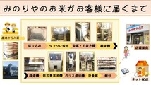 令和5年産 新潟県産 コシヒカリ 玄米30kg うまい米 米専門 みのりや ポイント消化 送料無料_画像9