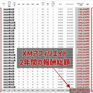 2年半で”4200万円”稼いだ！Twitter×アフィリエイト手法を完全公開〜 毎月100万円超の継続報酬を獲得した方法！！の画像2