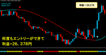 ★FX 10Pips Scalping 極★ 1ヶ月630pips 約10pipsの利益 FX スキャルピング トレード手法 MT4 勝てる 安定勝率8割のサインツール 必勝法_画像6