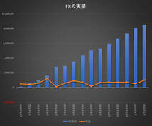 ★FX 10Pips Scalping 極★ 1ヶ月630pips 約10pipsの利益 FX スキャルピング トレード手法 MT4 勝てる 安定勝率8割のサインツール 必勝法_画像3