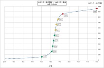 AFモニター付きブーストリミッター解除＆マップ補正燃調スズキダイハツカプチーノAZ-1ワゴンRアルトワークスKeiミラTR-XXムーブ_画像3