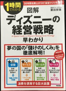 図解 ディズニーの経営戦略早わかり (1時間でわかる)