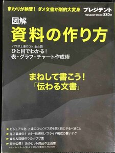 図解 資料の作り方 (PRESIDENTムック)