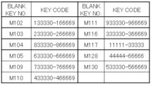 M109 ブランクキー　合鍵材料　ホンダ自動車　1本単位　S600　S800 N360等　旧車_画像2