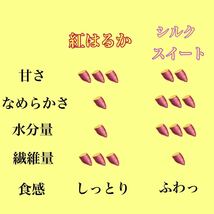 芋ソムリエが選んだ熟成ブランド芋 旭甘十郎　紅はるか　箱込み5キロ弱　送料無料_画像2