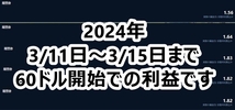 ■月利約50％運用案件 負け無 世界で実績有 合法 仮想通貨 暗号通貨 副業在宅 ネットサイドビジネスSOHO 不労所得転売せどりFX株バイナリー_画像2