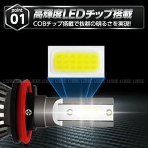 フォグランプ led h8 h9 h11 h16 フォグライト ledバルブ 明るい ライト ホワイト 白 30プリウス アルファード30 ヴェルファイア 001_画像2