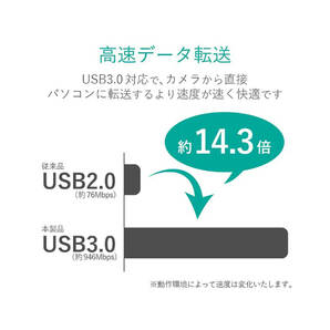 新品未開封 エレコム ELECOM EDC-GUA3-W 有線LANアダプタ Giga対応 USB3.0 Type-A ホワイト 周辺機器 ネットワーク アウトレットセールの画像4