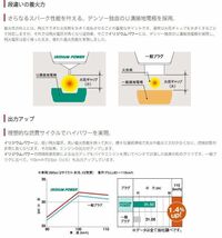 IK20　4本セット　デンソー　イリジウムパワー　日本郵便ゆうパケットで発送_画像4