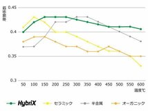 ブレーキパッド ディスクパッド フロント 左右セット TT 8J 8JBWA 8JCCZF 8JCDA 8JCES 8JCESF AUDI アウディ 1K0698151E 8J0698151_画像3