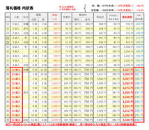 ②沖縄黒糖多良間産２袋〔成型糖×１ 粉糖×１袋〕宮古製糖(株) 2024年製造・販売品　ゆうパケットポスト 発送　_画像2