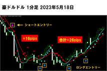 FX 億トレーダー達のスキャルピング＆デイトレード 億トレーダーがやってる無裁量ロジック＆トレード手法！ 必勝法 ツール トレードソフト_画像5