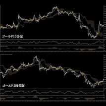 K1】一目均衡表改、RSI改、MACD　インジケーター　必勝 FX　EA　スキャル　サイン　ツール　インジ　シグナル　手法　攻略　自動売買_画像6