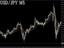 MA1】独自調整済みのSMA + EMA　必勝セッティング FX　EA　スキャル　サイン　ツール　インジ　シグナル　手法　攻略　自動売買_画像5