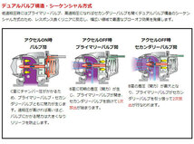 HKS スーパーSQV IV ブローオフバルブ 車種別キット 71008-AF006 スバル インプレッサ WRX STI GDB EJ207 2000年10月～2007年06月_画像3