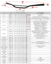 ZETA ジータ ダートフリーク ZE06-1113 SX3ハンドルバー ハンドル レッド 赤 MX-111_画像2