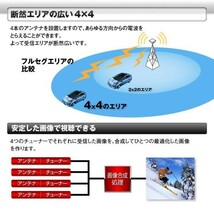 地デジチューナー フルセグチューナー 4x4 車載 HDMI 地デジ フルセグ ワンセグ 自動切替 カ 【FT44G】(0)_画像4