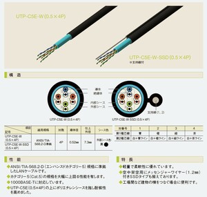 ■新品未開封　関西通信電線　UTP-C5E-W-SSD（0.5×4P）支持線付き屋外用LANケーブル　100m巻き2箱　計200m