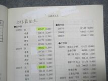 TV17-028 駿台文庫 京都大学 理系 前期日程 過去5か年 2008年 英語/数学/物理/化学/生物/地学/国語 青本 sale 33M1D_画像3