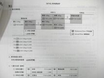 WC02-070 CPA会計学院 公認会計士 管理会計論 Master Piece 予算管理/直接原価計算など 2021年合格目標 状態良品 83R4D_画像5