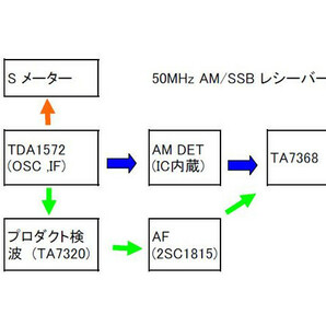 SSB/AM 高周波増幅付シングルスーパー受信機基板(HF～50MHz向）。 ：RK-25の画像2