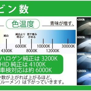 コスパ最高に挑戦！送料無料！HIDキット ヘッドライト HIDフォグランプ 35w極薄型バラスト H8 H11 HIDバルブ 6000K ホワイト 1年保証の画像10