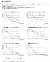 【サンゲツ アウトレット】ファイン廃番ビニールクロス 植物柄 ルームエアー消臭 FFE74689 廃番処分品【50m】_画像7