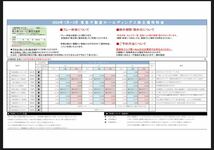 東急不動産 株主優待 スポーツご優待共通券 ゴルフ場・東急スポーツオアシス 2枚セット 送料込　有効期限2024年8月31日_画像4