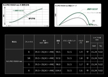 【日本シャフト】 N.S.PRO 750／850／950 neo【 リシャフト工賃込】※ ロフト・ライ角・バラつき調整サービス！※5本以上片道返送料無_画像2