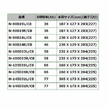 N-100D23L/C8 トヨタ イプサム パナソニック PANASONIC カオス 国産車用バッテリー 新品_画像4