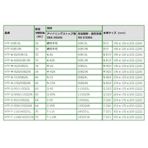 HTP-60B19R ホンダ ライフ (JB) 2003年10月-2008年11月 BOSCH ハイテックプレミアムバッテリー 送料無料 最高品質_画像3