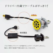 HID屋 LED ヘッドライト iシリーズ 28400cd(カンデラ) H4Hi/Lo,H8/H11/H16, HB3, HB4,H1,H3 6500k 車検 ホワイト フォグランプ_画像10