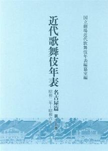 近代歌舞伎年表　名古屋篇(第十五巻) 昭和二年～昭和六年／国立劇場近代歌舞伎年表編纂室(編者)